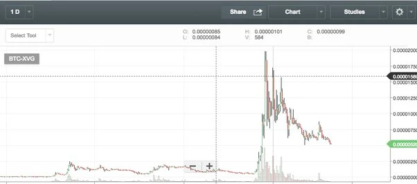 depresija, nes neinvestavo bitcoin