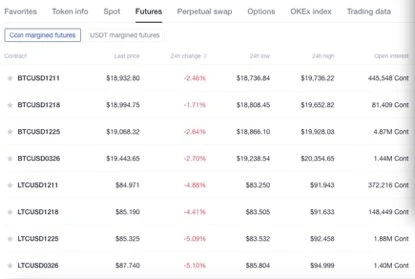 Kaip ir kiek galima pasyviai uždirbti iš investicijų? Kaip uždirbti usd bitkoinuose