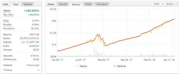 Forex prekybos uždarbio potencialas