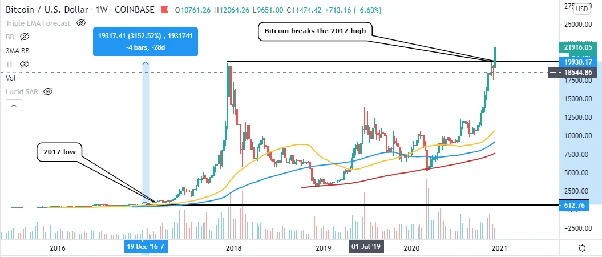 ar verta investuoti į bitcoin 2022 m)