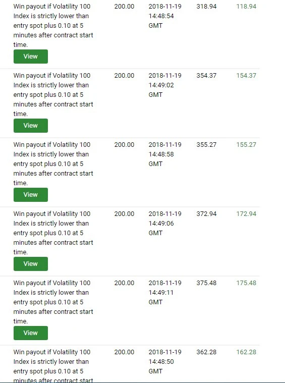 Forex premija be užstato 100)