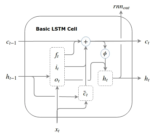 tensorflow mašininio mokymosi bitcoin prekyba
