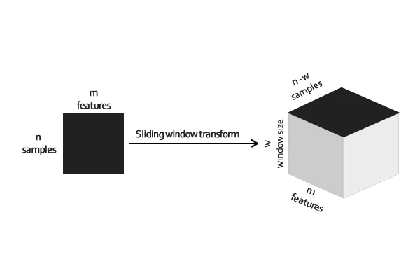 tensorflow mašininio mokymosi bitcoin prekyba)
