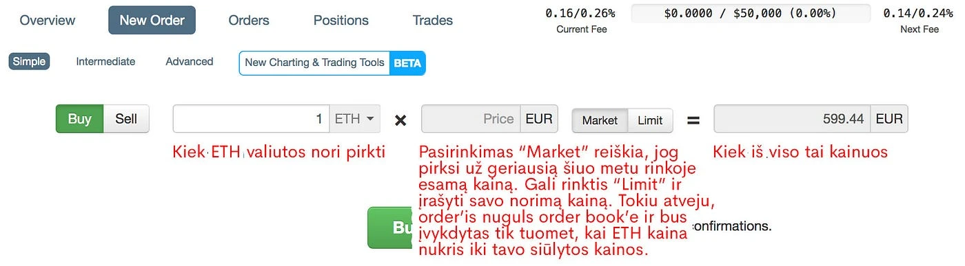 investuoti į bitcoin kasdien)