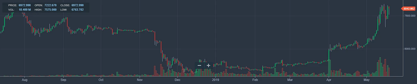 tensorflow mašininio mokymosi bitcoin prekyba)