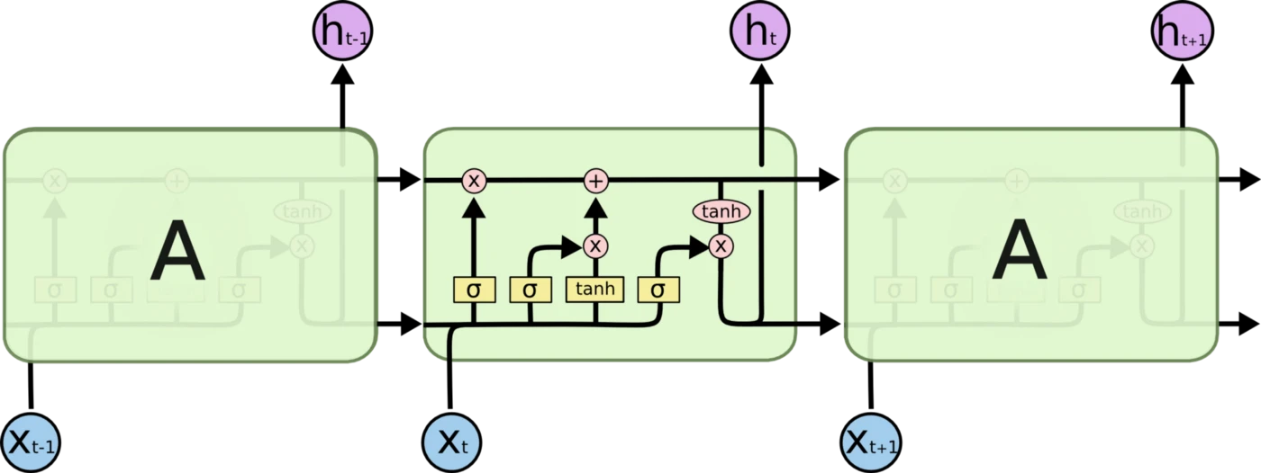 tensorflow mašininio mokymosi bitcoin prekyba