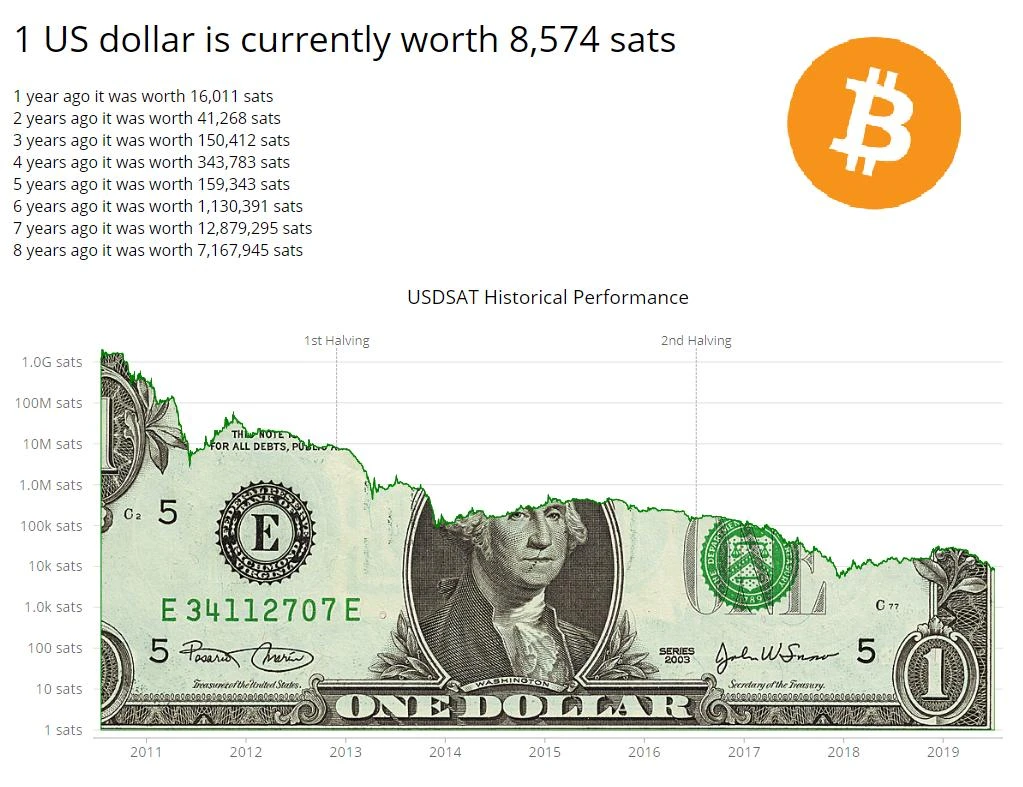 ar turėčiau investuoti 100 USD į bitcoin gci act trader demonstracinė sąskaita