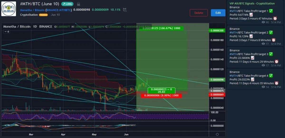 bitcoin prekybininkas kurs)
