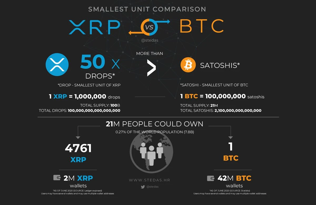 investuoti į ripple arba bitcoin