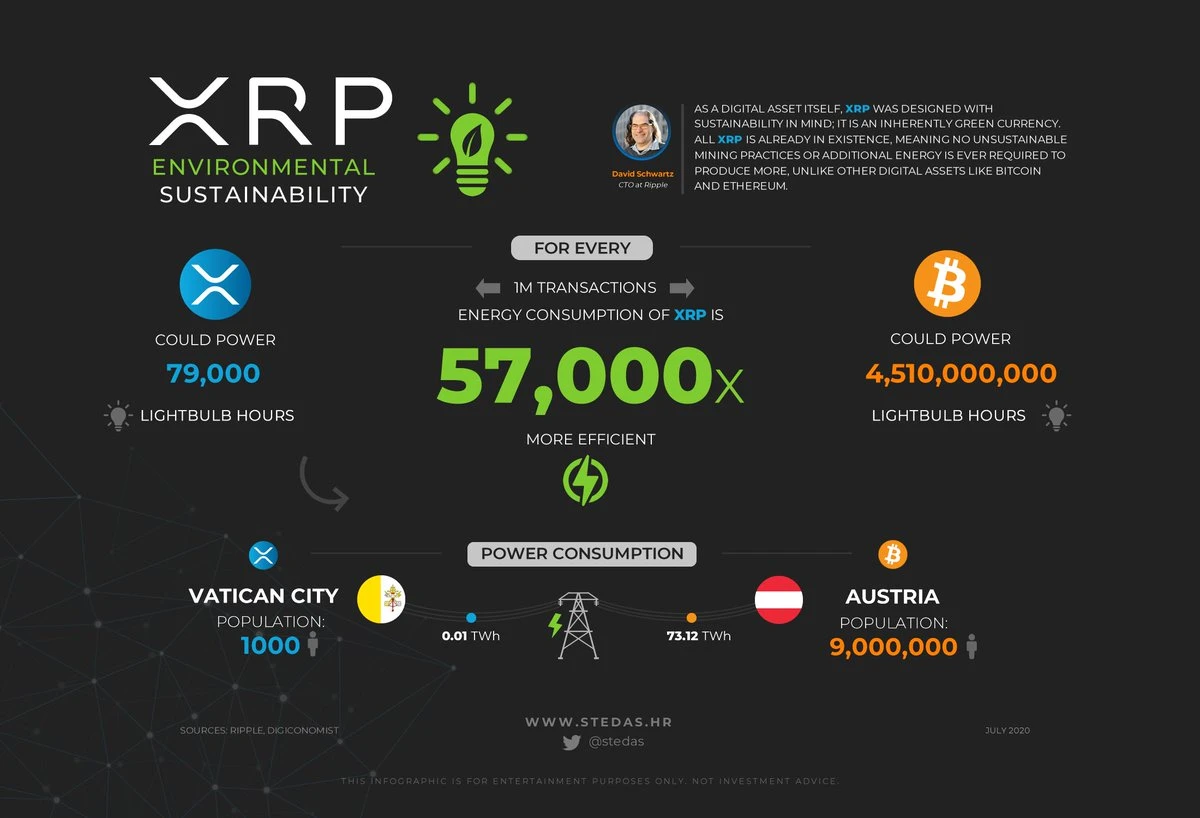 investuoti į ripple arba bitcoin)