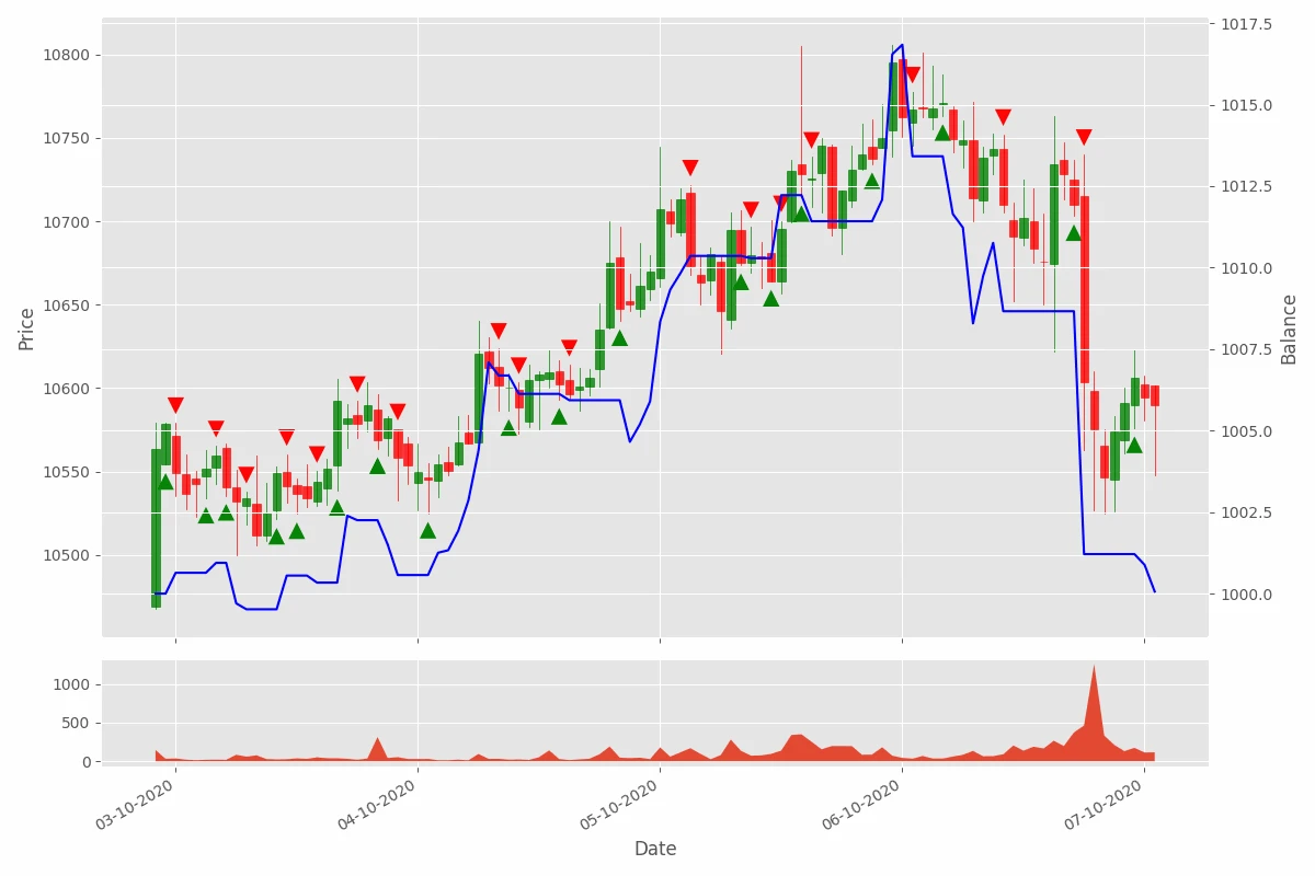 Tradingview btc šortai ilgai. Cryptocurrency bot. Cryptocurrency Bot