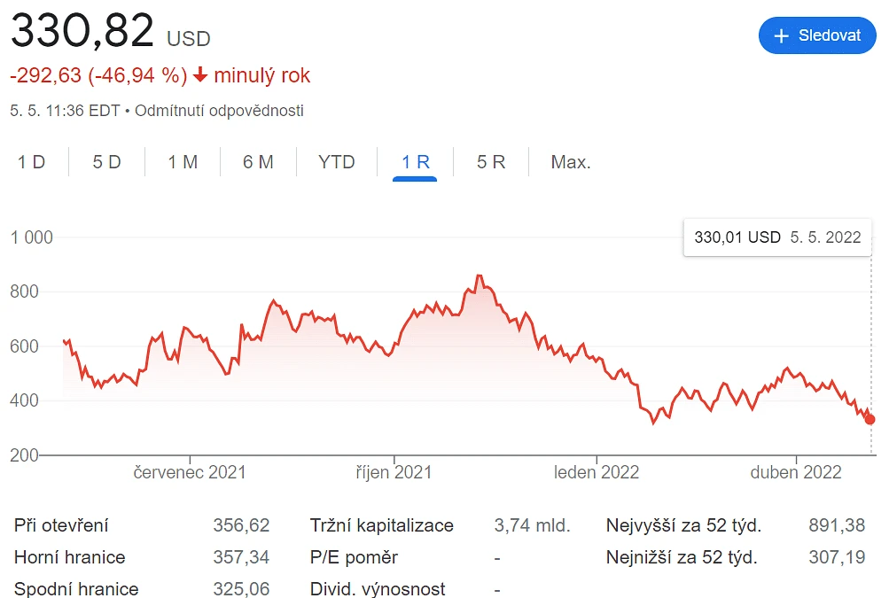 Ar Investuojate Į Bitkoinus