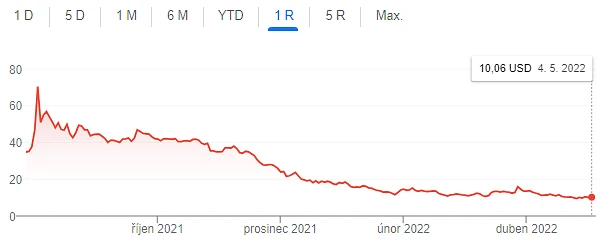 Robinhood opciono prekyba po valandų, „scottrade“ opcionų prekybos pamoka