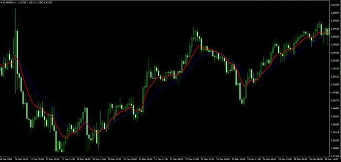 Forex dienos sukimosi prekybos sistema)