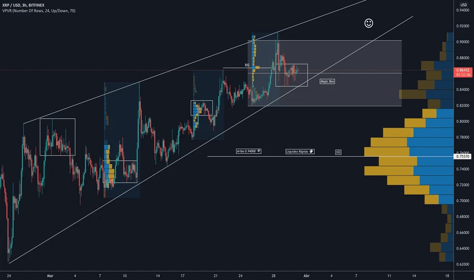 ripple trade bitcoin