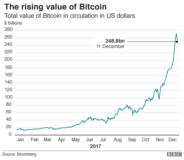 bitcoin marža prekyba JAV žema minimumo)