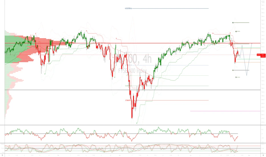 FTSE 100 (UKX)