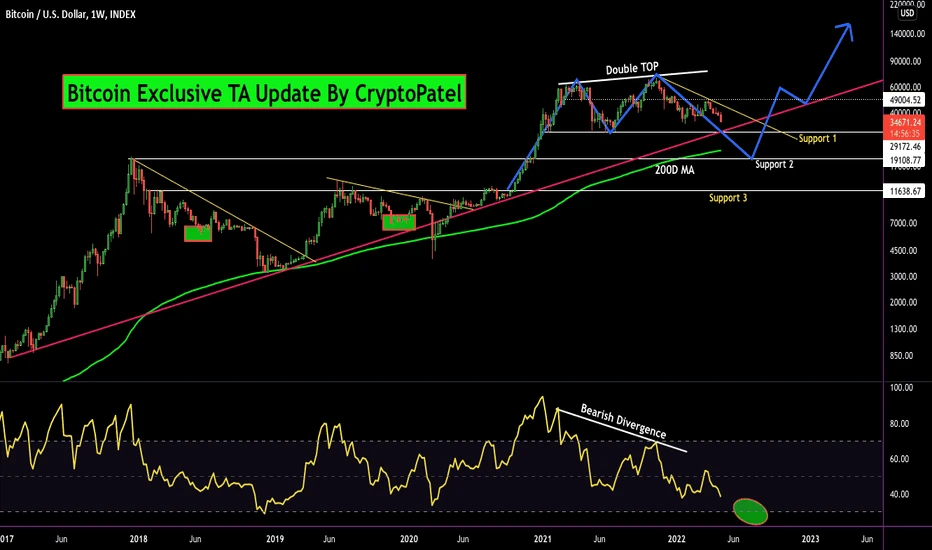 tradingview bitcoin grynieji pinigai
