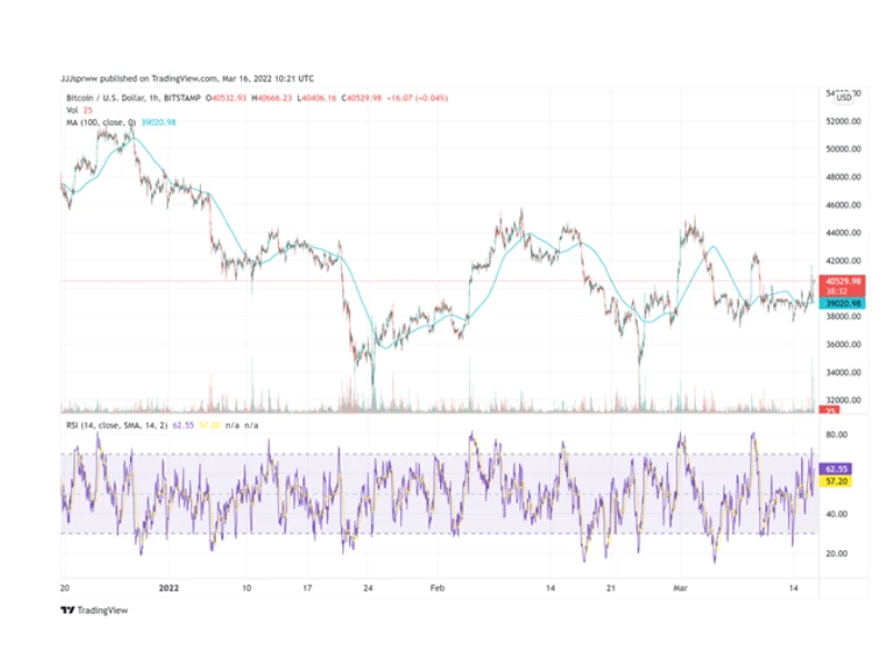 oq mucb make day trade bitcoin