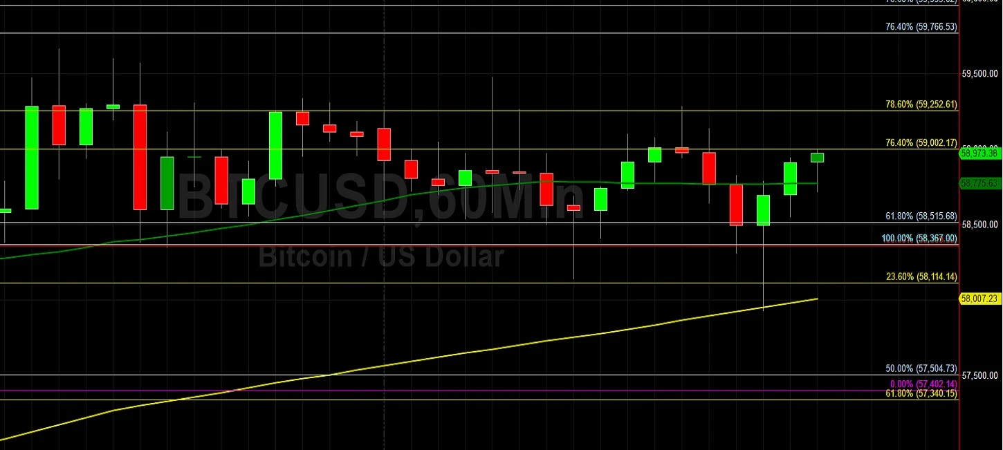 bitcoin investuoti 500 USD