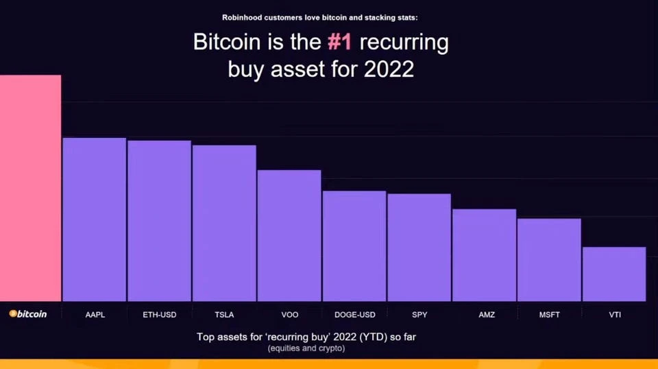 Ar galite investuoti cryptocurrency i robinhood Ar galite investuoti cryptocurrency i robinhood