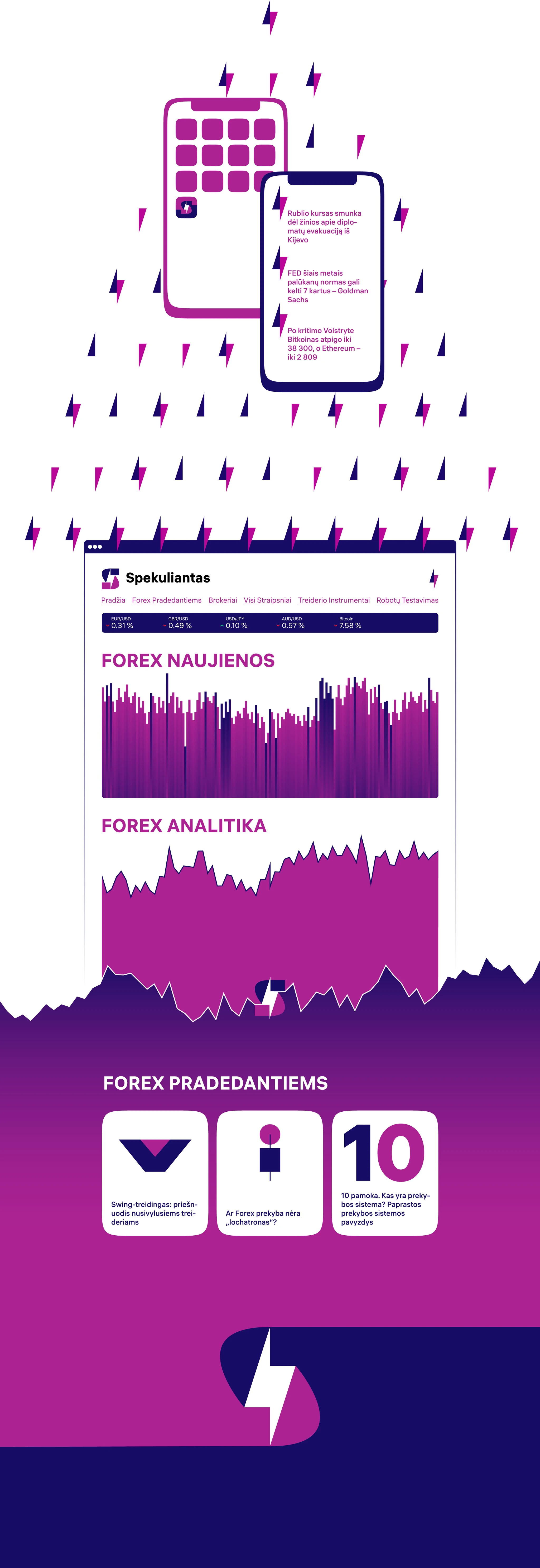 forex prekybos pamoka