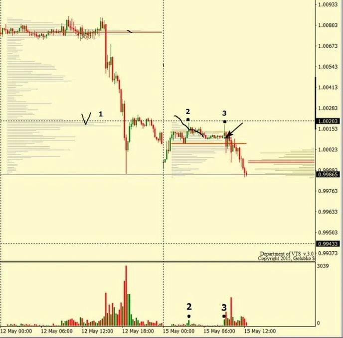 forex patarėjas