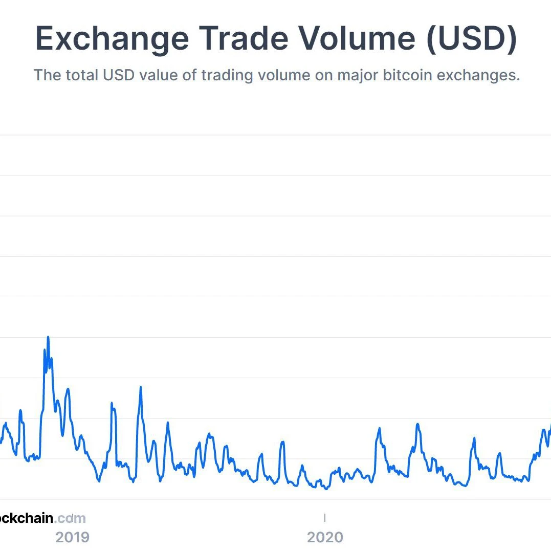 oq mucb make day trade bitcoin