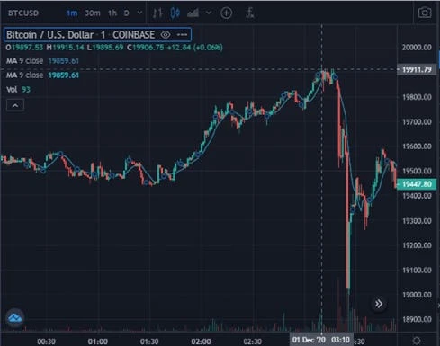 bitcoin investavimo vadovas ars technica