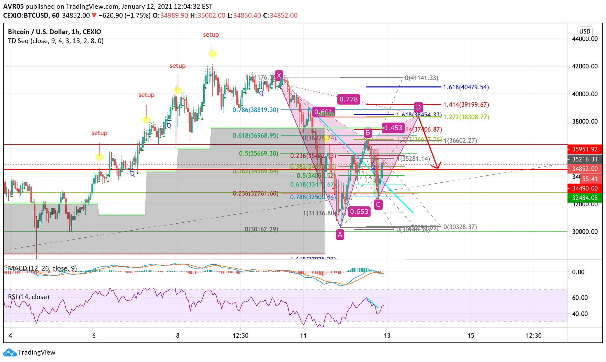bitcoin fx prekybos idėja)