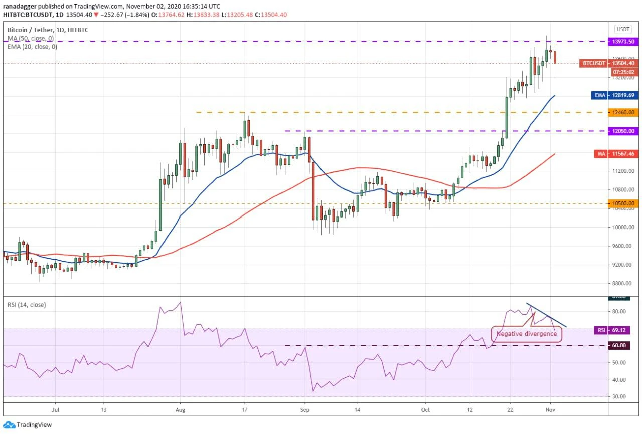 bitcoin turto prekiautojas