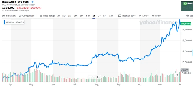 bitcoin brokeris Glazge