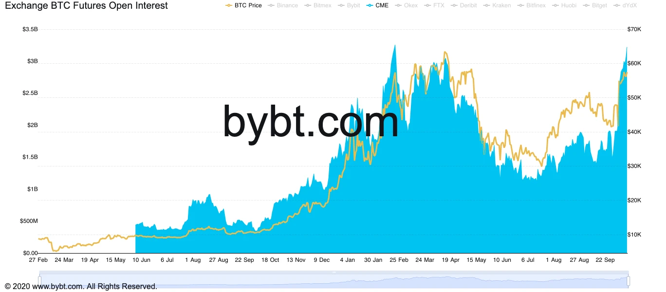 kada CME prekiaus bitcoin opcionais