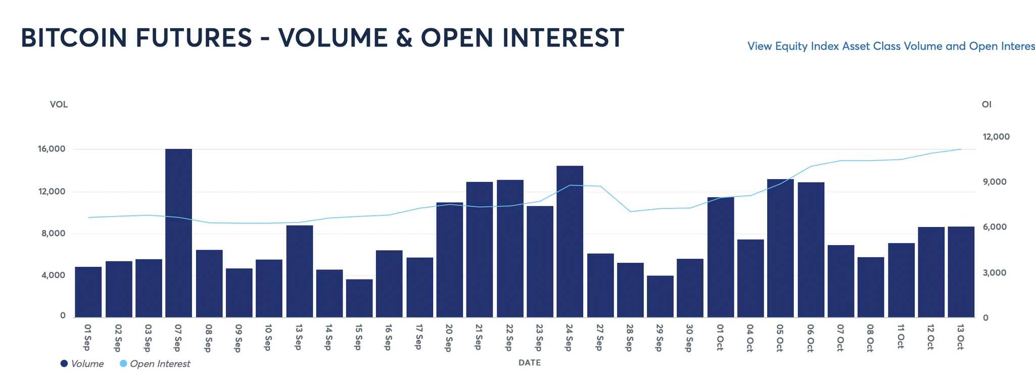 kada CME prekiaus bitcoin opcionais