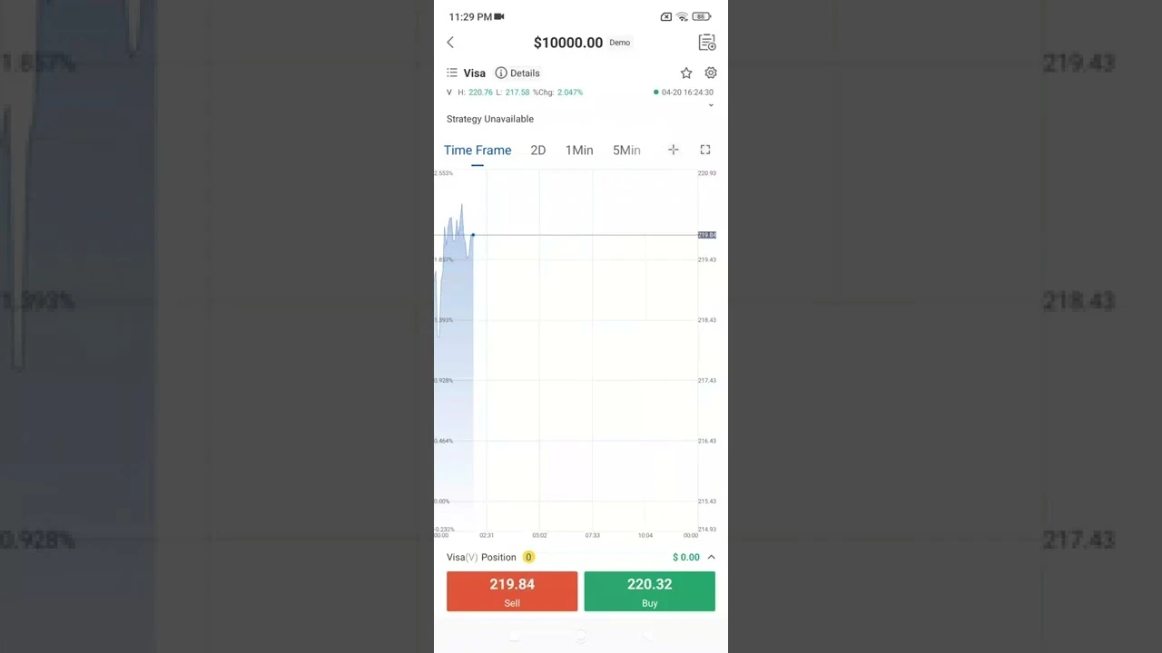 pasveikinimo premija forex 50 USD 2022 m