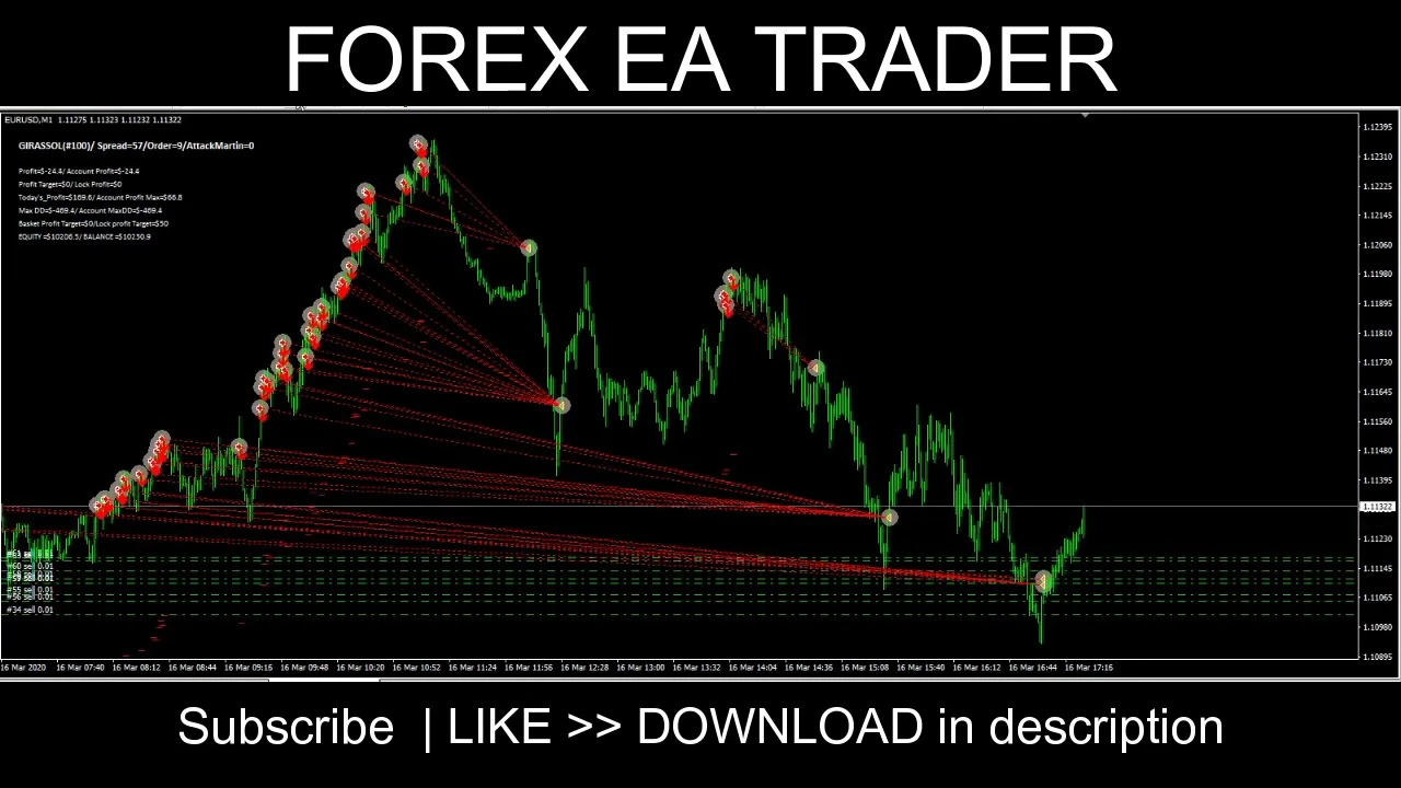 geriausias forex ea robotas pasaulyje – niekada neprarask