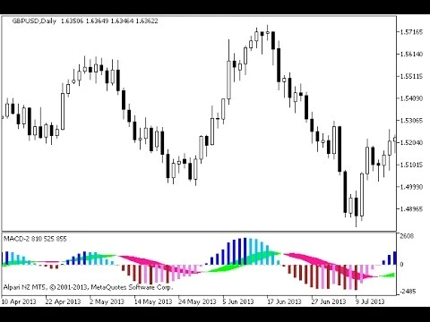 metatrader 5 macd)