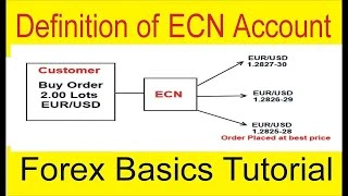 Forex prekybos reitingas)