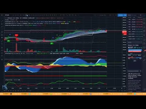 anomalijų aptikimo bitcoin prekyba