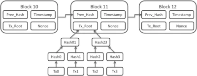 Loxatronas – žaidimas. Kaip tapti turtingu nuo 0 | Bitcoin