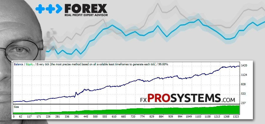 patikimas Forex apsidraudimas ea)