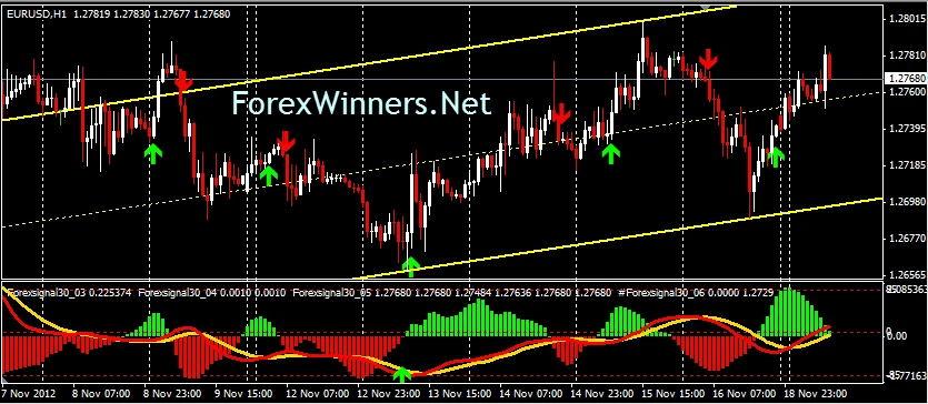 forexsignal30 2022
