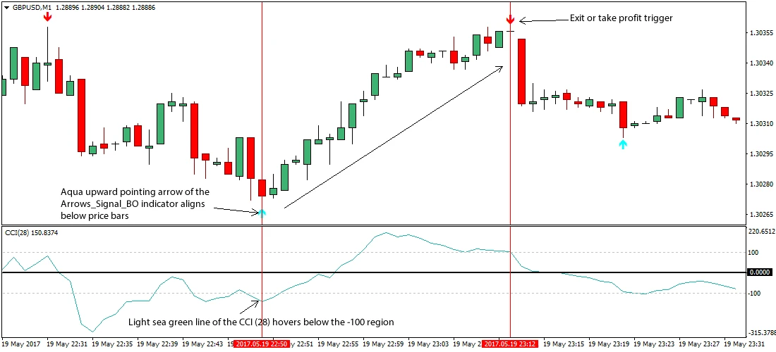 Forex 1m skalpavimo sistema)