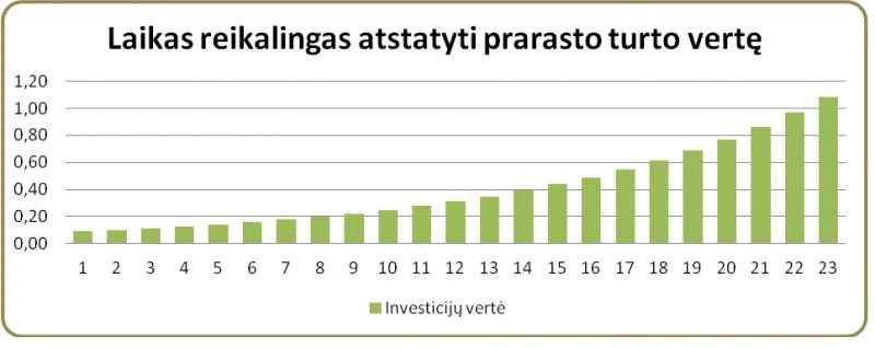 kaip įmonės uždirba pinigų iš akcijų