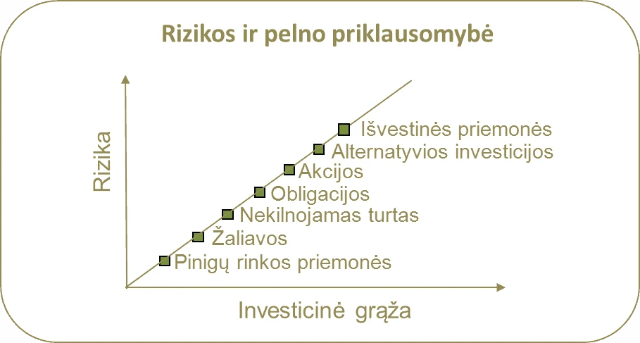 kur investuoti pinigus ilgam laikui dvejetainių parinkčių robotas naujausia versija 2022 m
