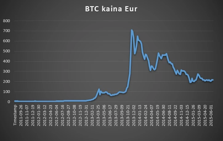 bitcoin milijonierius pasaulyje