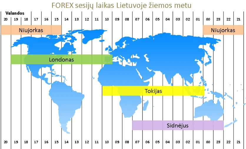 Forex prekybos mokymo vaizdo įrašai
