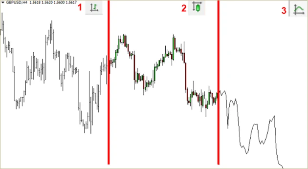 Geriausi Scalping Forex brokeriai