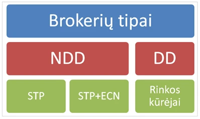 geriausi Forex brokeriai mums, prekiautojams