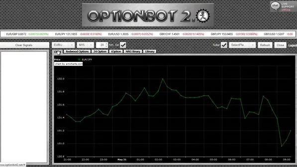 Optionbot apžvalga)